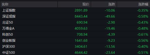 A股集体低开，央行MLF意外降息20基点，30年期国债上涨