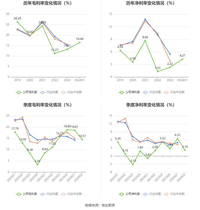 诚志股份：2024年上半年盈利1.87亿元 同比扭亏