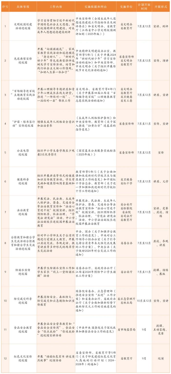 严格筛选中小学社会事务进校园，江西省发布白名单