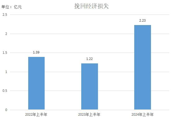 广东今年上半年受理消费投诉逾36万件 智能家电、婚介服务问题多