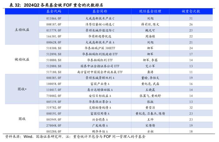 公募基金2024年二季报全景解析【国海金工·李杨团队】