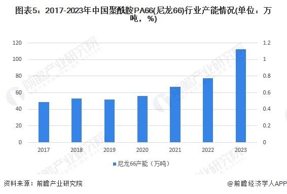 2024年中国反渗透膜上游产业布局影响分析 原材料领域仍需进行技术突破【组图】