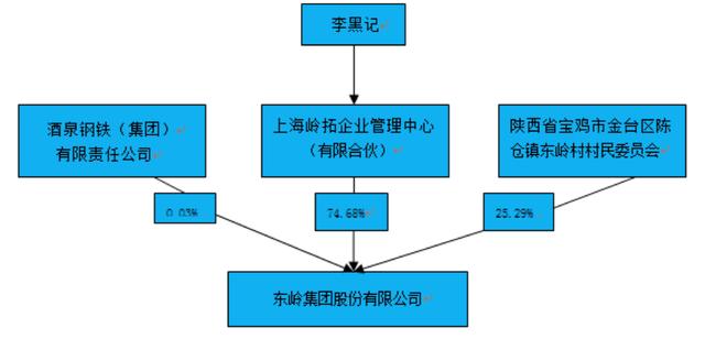 陕西首富，宣告破产！