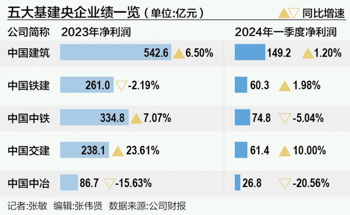 “一带一路”为基建提供增长空间