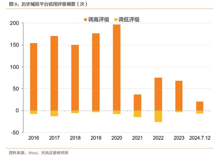 今年评级调整有何新变化？