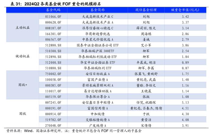 公募基金2024年二季报全景解析【国海金工·李杨团队】