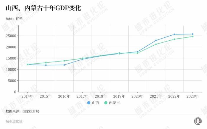 上半年各大省份最新GDP：谁在领跑，谁掉队了？