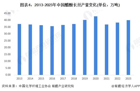 2024年中国反渗透膜上游产业布局影响分析 原材料领域仍需进行技术突破【组图】