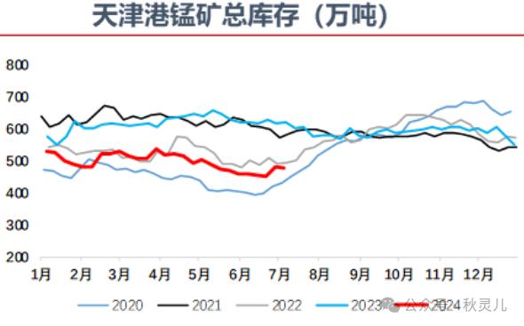 锰硅：眼看它高楼起,眼看它大厦倾