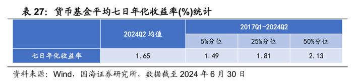 公募基金2024年二季报全景解析【国海金工·李杨团队】