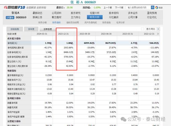 业绩“踩线”达标，张裕172万股解禁