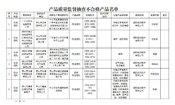 “创维”“邦太”等多款吸油烟机产品抽查不合格