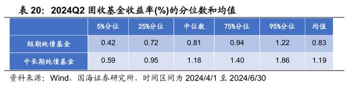 公募基金2024年二季报全景解析【国海金工·李杨团队】