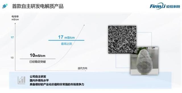 喜迎全会丨屹锂科技：肩负全固态电池新产业发展使命，勇攀新能源全球颠覆性技术高峰