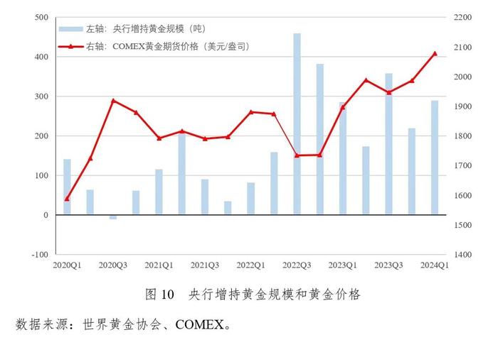 中长期全球通胀中枢上调和美国降息预期增强并存——《中国宏观金融分析》2024年第二季度（国际部分）