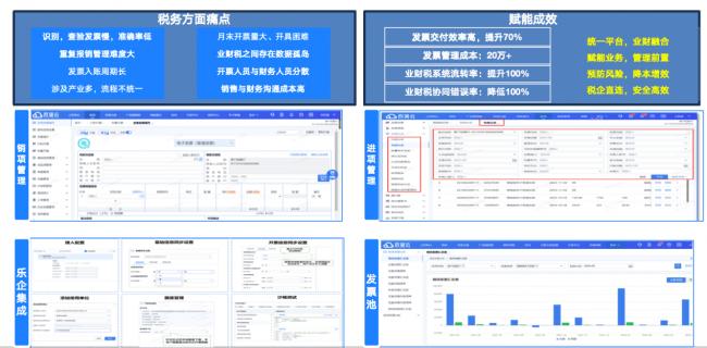 百望云赋能多氟多数电乐企建设，智慧税务护航企业创新发展