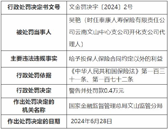 泰康人寿云南文山中心支公司被罚13.3万元：因代理人管理不当等