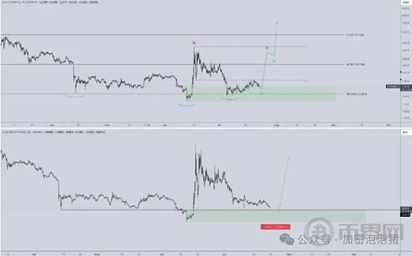 分析师预计 CVX 将呈现看涨走势 最初目标价为 4.70 美元