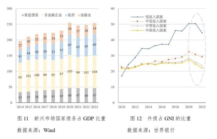 中长期全球通胀中枢上调和美国降息预期增强并存——《中国宏观金融分析》2024年第二季度（国际部分）