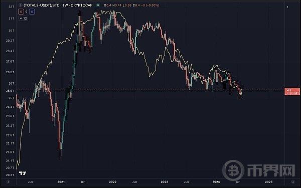 复盘十年历史数据：分析宏观因素对BTC价格在牛市期间的影响