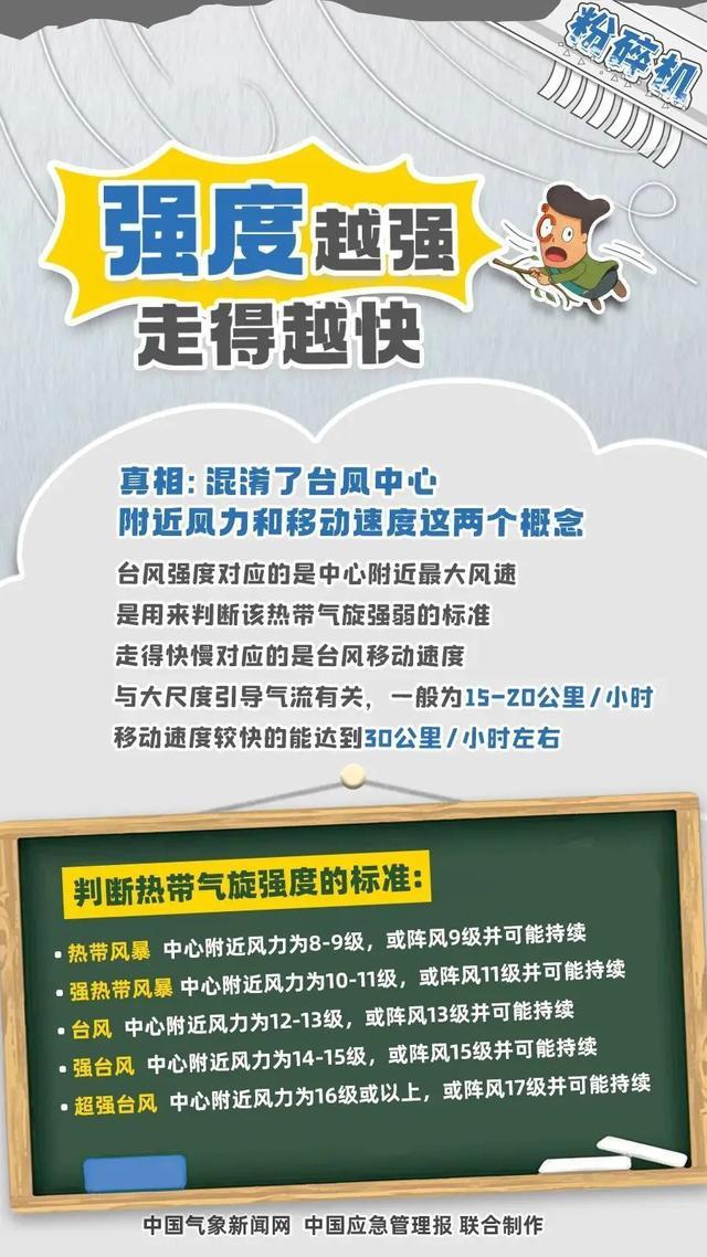 这些关于台风的“说法”不靠谱！来看看你中了几条！