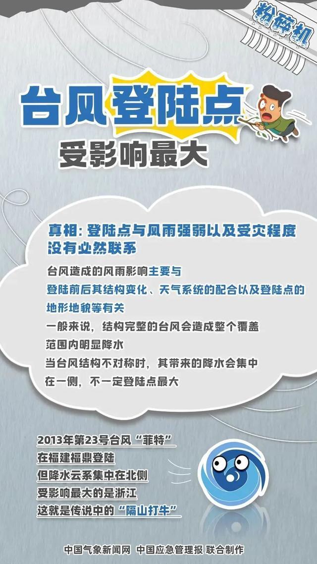 这些关于台风的“说法”不靠谱！来看看你中了几条！