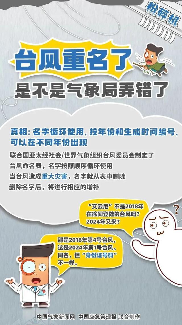 这些关于台风的“说法”不靠谱！来看看你中了几条！