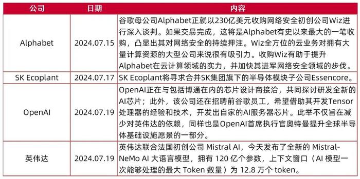 【山证通信】周跟踪（20240715-20240719）：光模块、服务器等环比增长，会议决议支持人工智能卫星互联网发展