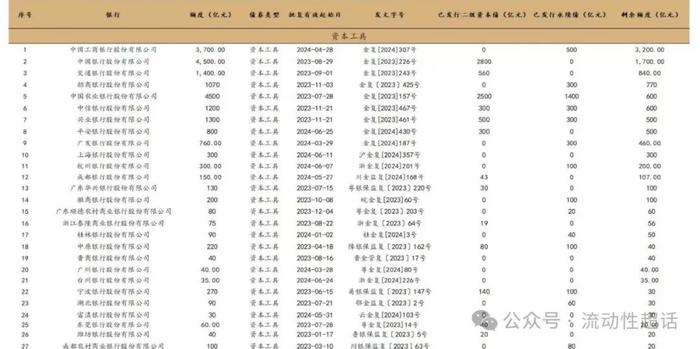 中邮·固收| 二永债供给怎么看？——大金融债系列报告之三