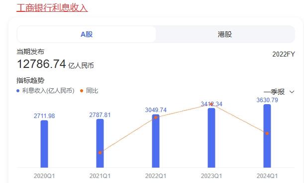 银行存款利率创新低，存款规模却仍在飙升