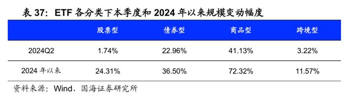 公募基金2024年二季报全景解析【国海金工·李杨团队】