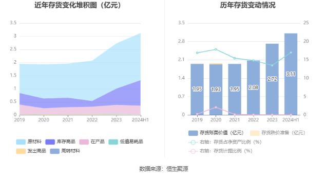 特一药业：2024年上半年净利润268.94万元 同比下降98.23%