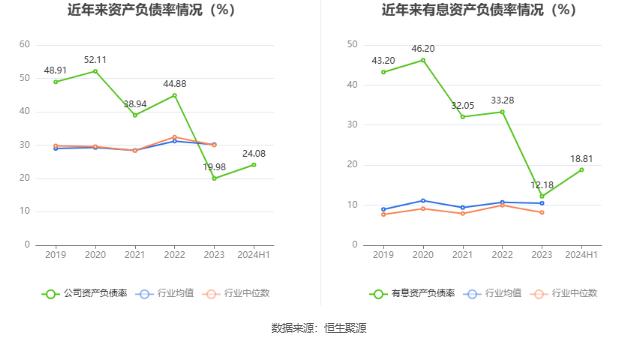 特一药业：2024年上半年净利润268.94万元 同比下降98.23%