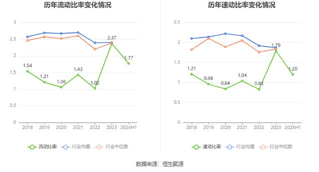 特一药业：2024年上半年净利润268.94万元 同比下降98.23%