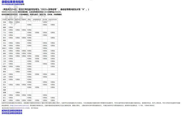 @高考生：哈工大录取查询攻略来了