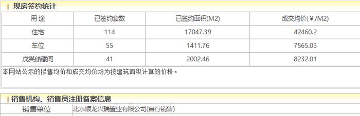 龙湖御湖境“以旧换新”，开盘10个月签约308套