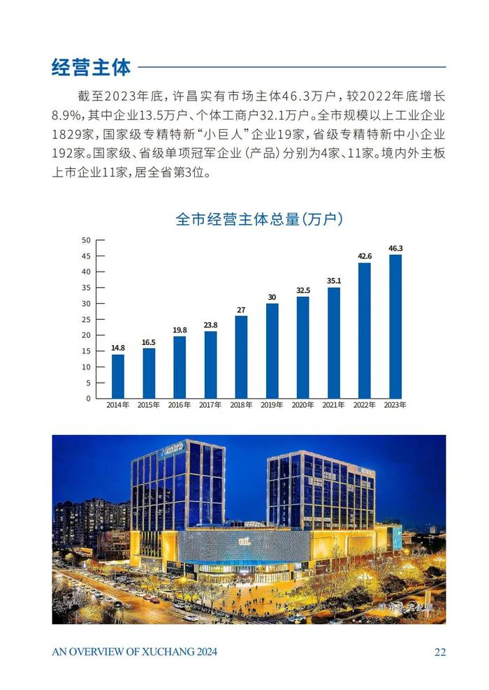 超全，超美，超City！——《许昌市情概览（2024）》编印完成