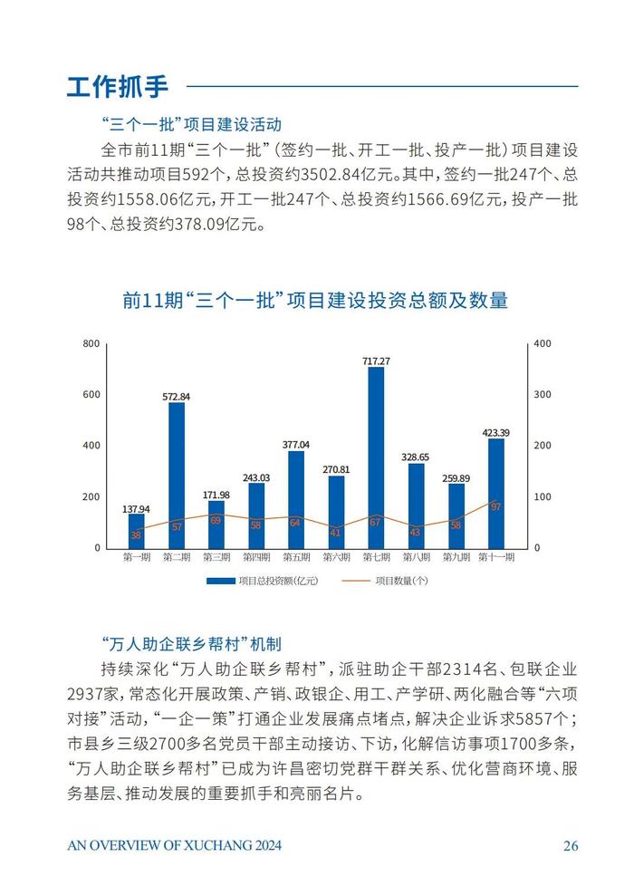 超全，超美，超City！——《许昌市情概览（2024）》编印完成