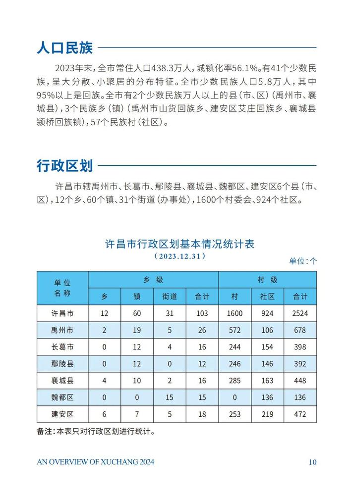 超全，超美，超City！——《许昌市情概览（2024）》编印完成