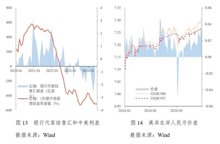 中长期全球通胀中枢上调和美国降息预期增强并存——《中国宏观金融分析》2024年第二季度（国际部分）