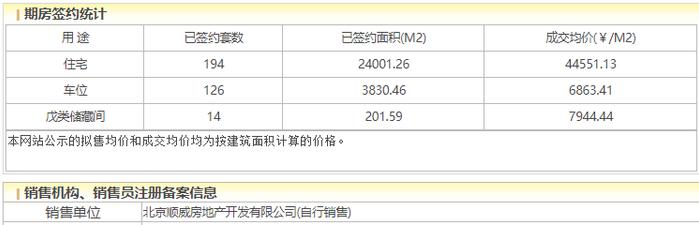 龙湖御湖境“以旧换新”，开盘10个月签约308套