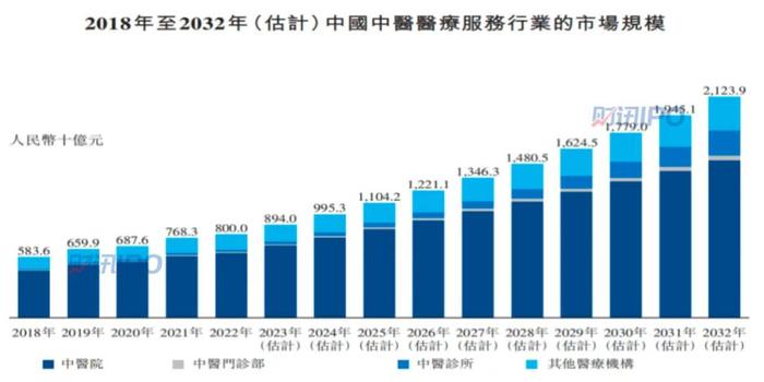 中医院IPO来了！“同仁堂”旗下第4家上市公司有望诞生