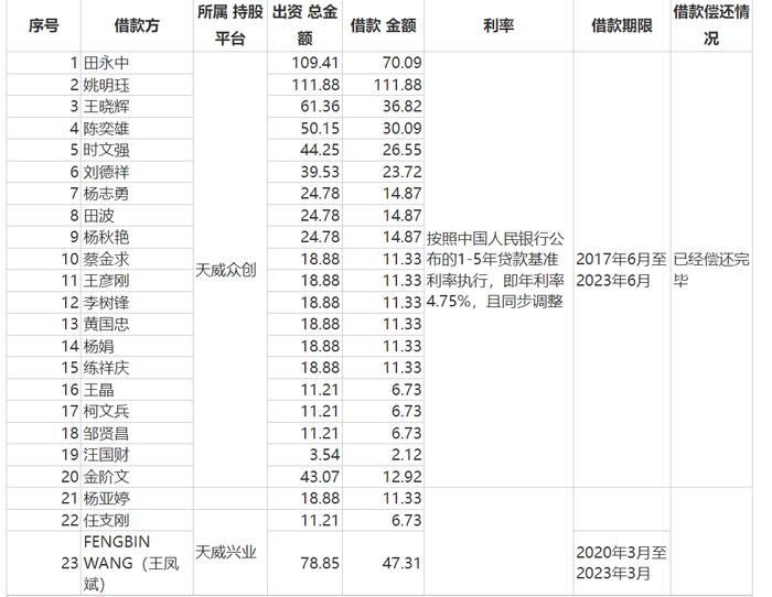 IPO雷达丨天威新材三番两次求A股上市，贺良梅“离不开”前妻