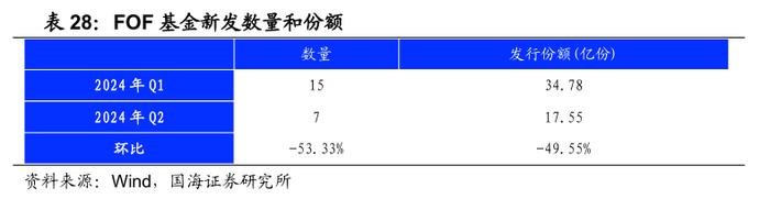 公募基金2024年二季报全景解析【国海金工·李杨团队】