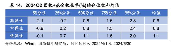 公募基金2024年二季报全景解析【国海金工·李杨团队】