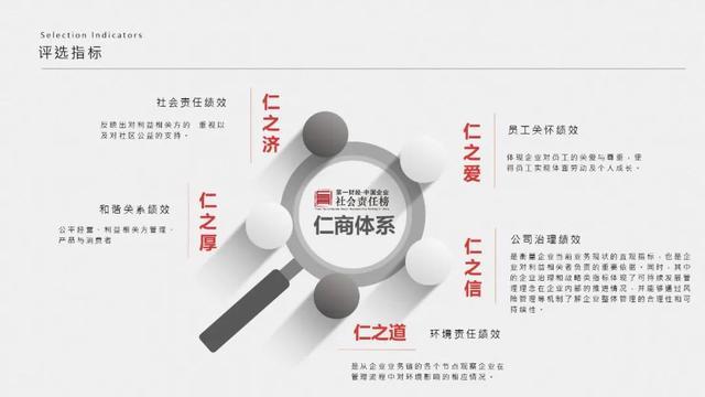 2024第一财经•中国企业社会责任榜正式启动