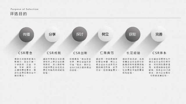 2024第一财经•中国企业社会责任榜正式启动