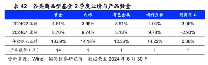 公募基金2024年二季报全景解析【国海金工·李杨团队】