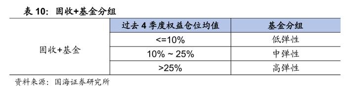 公募基金2024年二季报全景解析【国海金工·李杨团队】