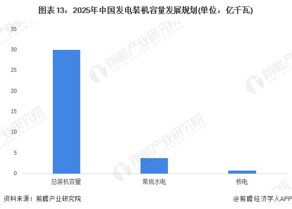 预见2024：《2024年中国电力行业全景图谱》(附市场现状、竞争格局和发展趋势等)